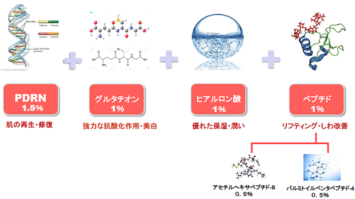 PDRN Skin Booster