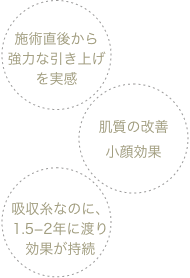 施術直後から強力な引き上げを実感、肌質の改善小顔効果、吸収糸なのに1.5−2年に渡り効果が持続