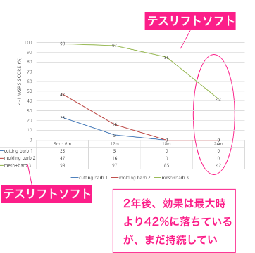 テスリフトソフト