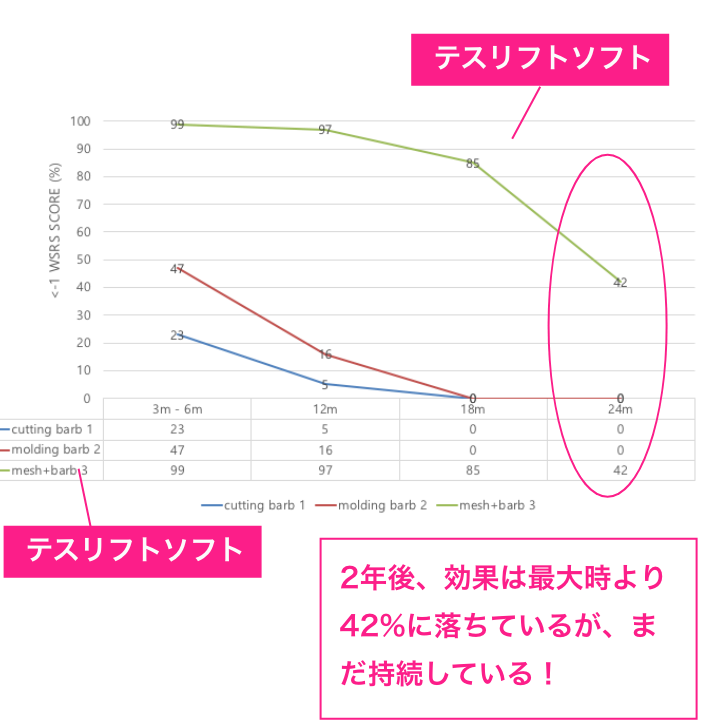 テスリフトソフト